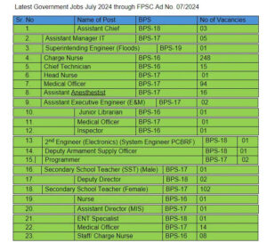 تازہ ترین ASF نوکریوں کا اشتہار 2024