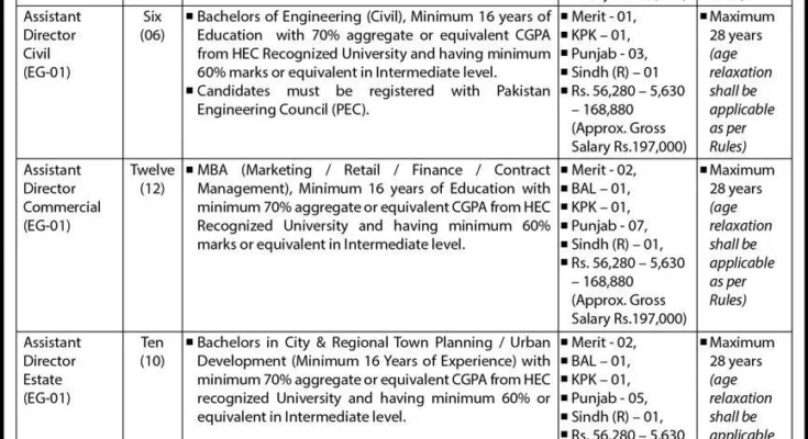 Pakistan Airports Authority Jobs 2024