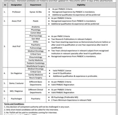 Heavy Industries Taxila HIT Jobs 2024